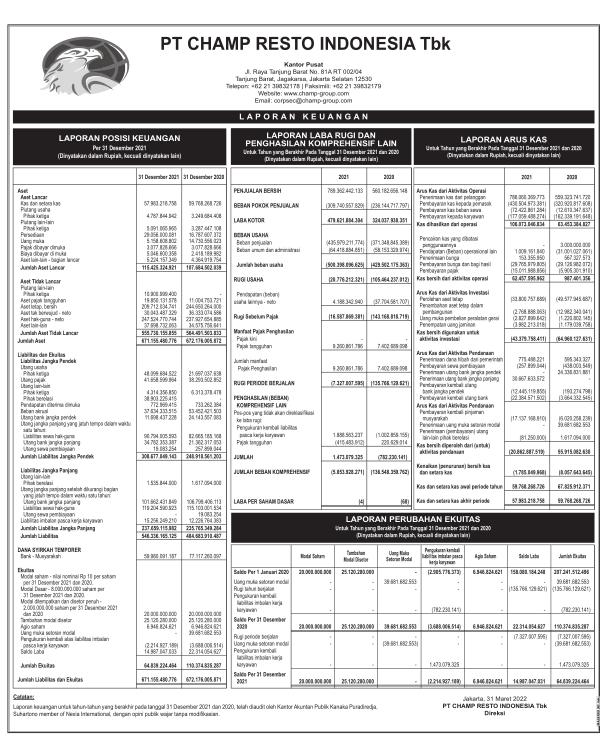 Laporan Keuangan Q4 2021 Champ Resto Indonesia Tbk